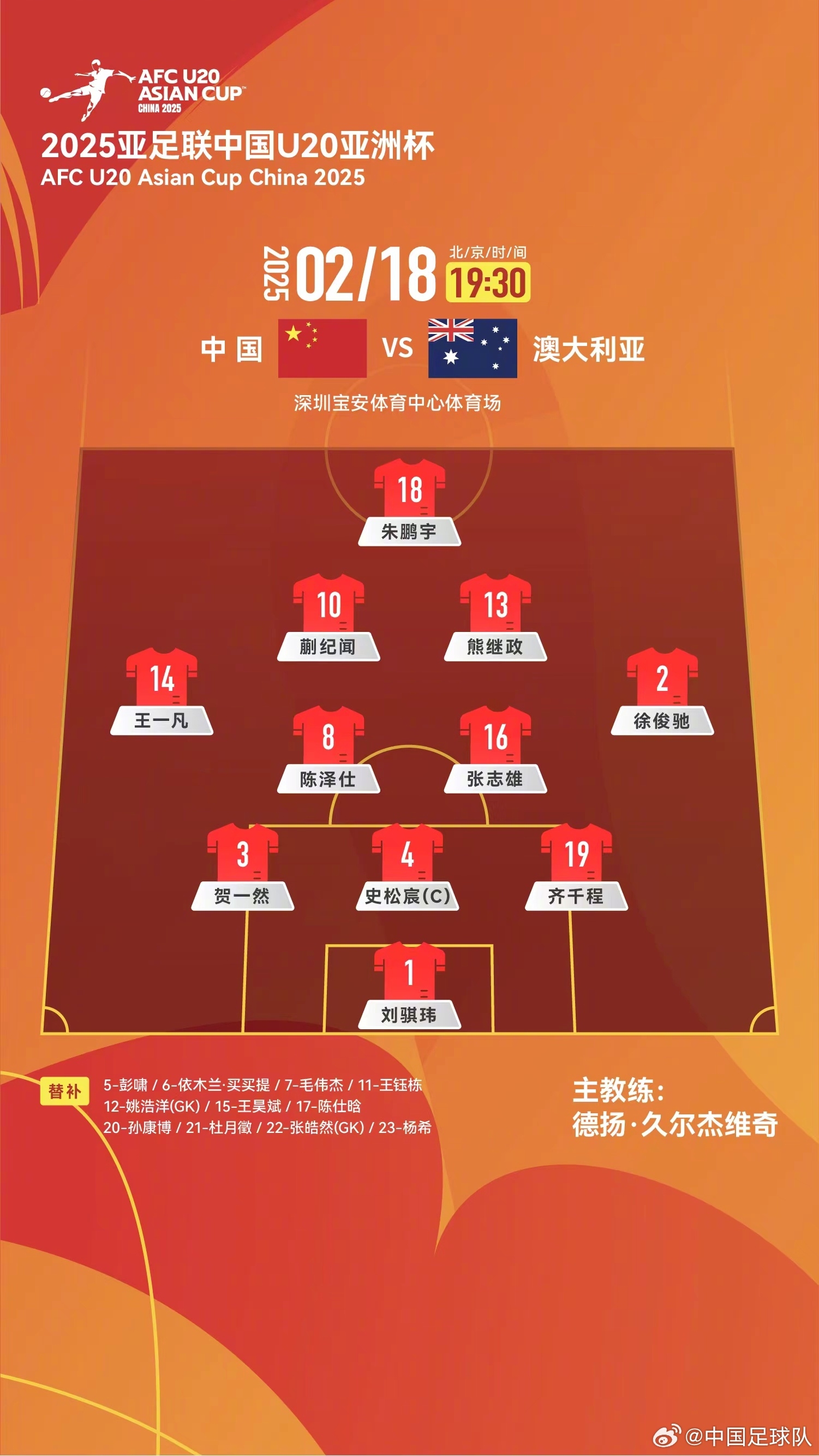 提前出線輪換6人！U20國青本場輪換6人，依木蘭、王鈺棟等人替補(bǔ)