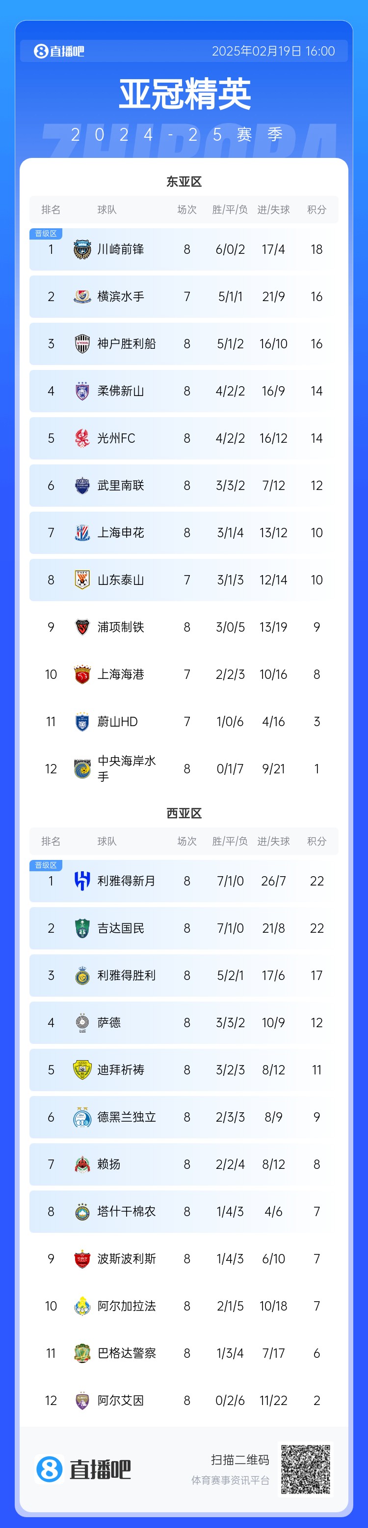 晉級(jí)了？若泰山判0-3負(fù)，申花將自動(dòng)晉級(jí)，海港高比分平局也晉級(jí)