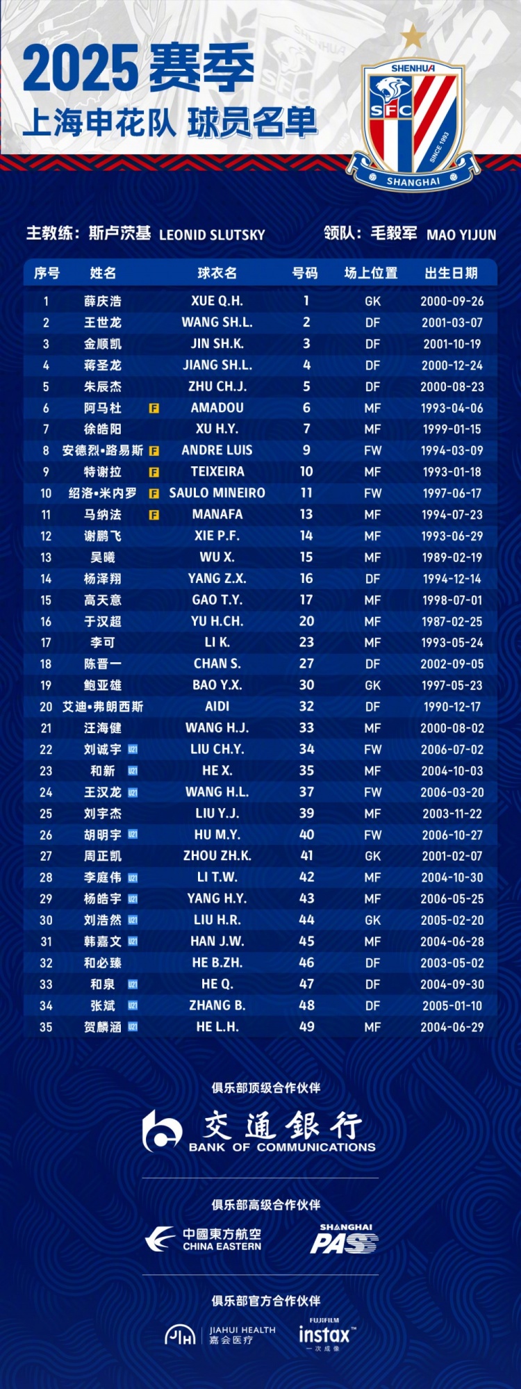 申花2025賽季球員名單：5外援領(lǐng)銜，吳曦、于漢超、劉誠(chéng)宇在列