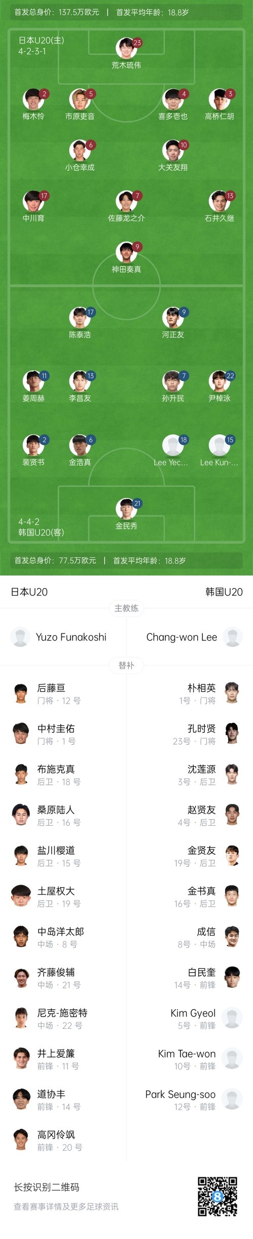 U20亞洲杯-日本vs韓國(guó)首發(fā)：神田奏真pk河正友，兩隊(duì)爭(zhēng)小組頭名