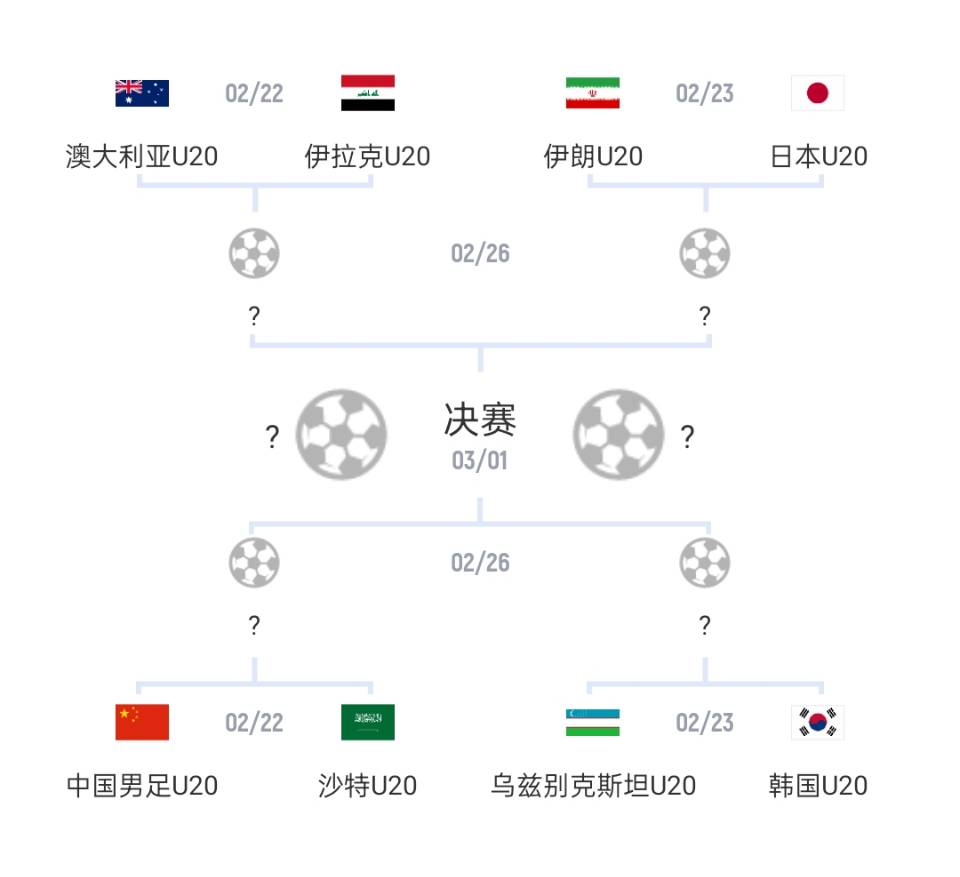 U20亞洲杯1/4決賽對(duì)陣：國(guó)青vs沙特，日本vs伊朗